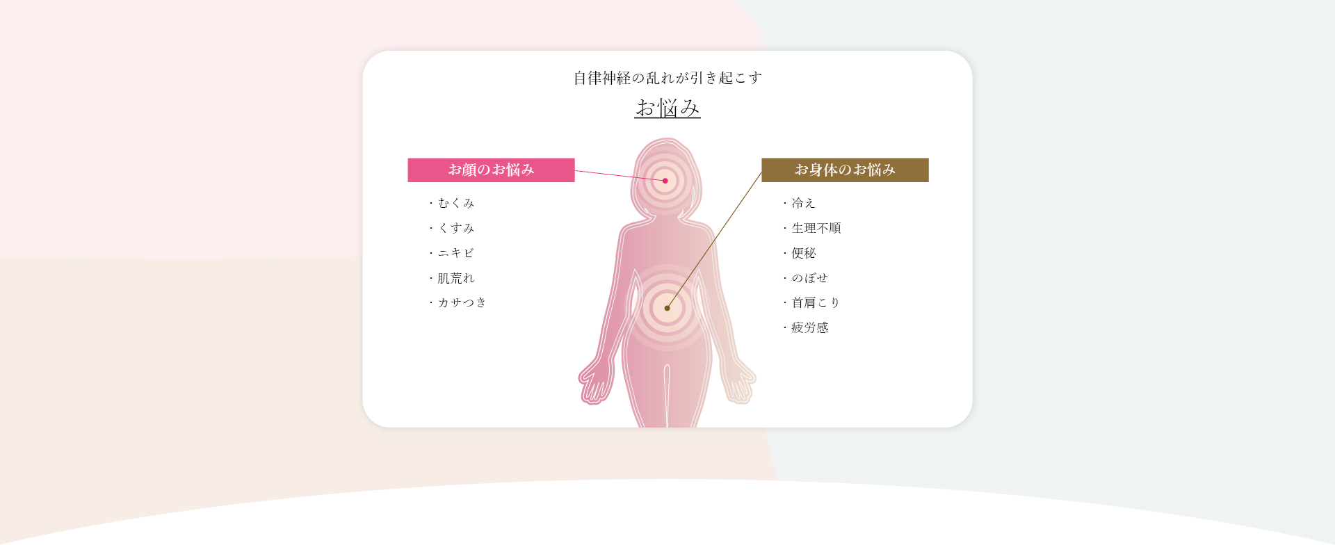 自律神経を調える美容鍼灸