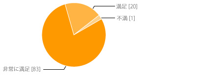 今回の施術は、全体的にご満足いただけましたか?