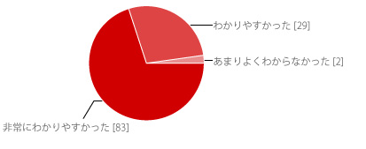 今回の施術は、全体的にご満足いただけましたか?