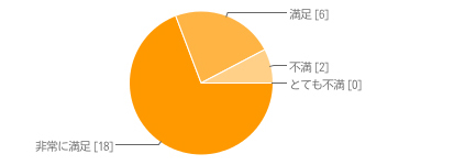 今回の施術は、全体的にご満足いただけましたか?