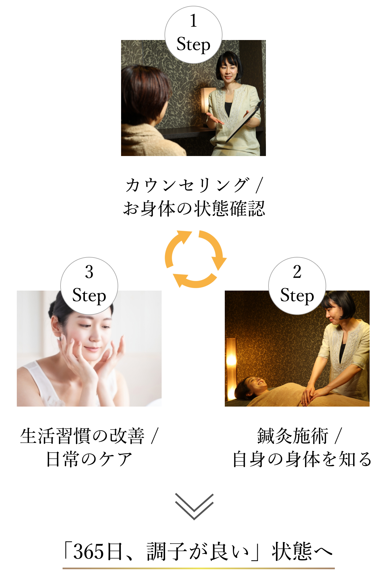 短期で得られる効果・継続することで得られる効果