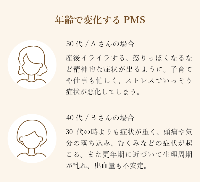 年齢で変化するPMS